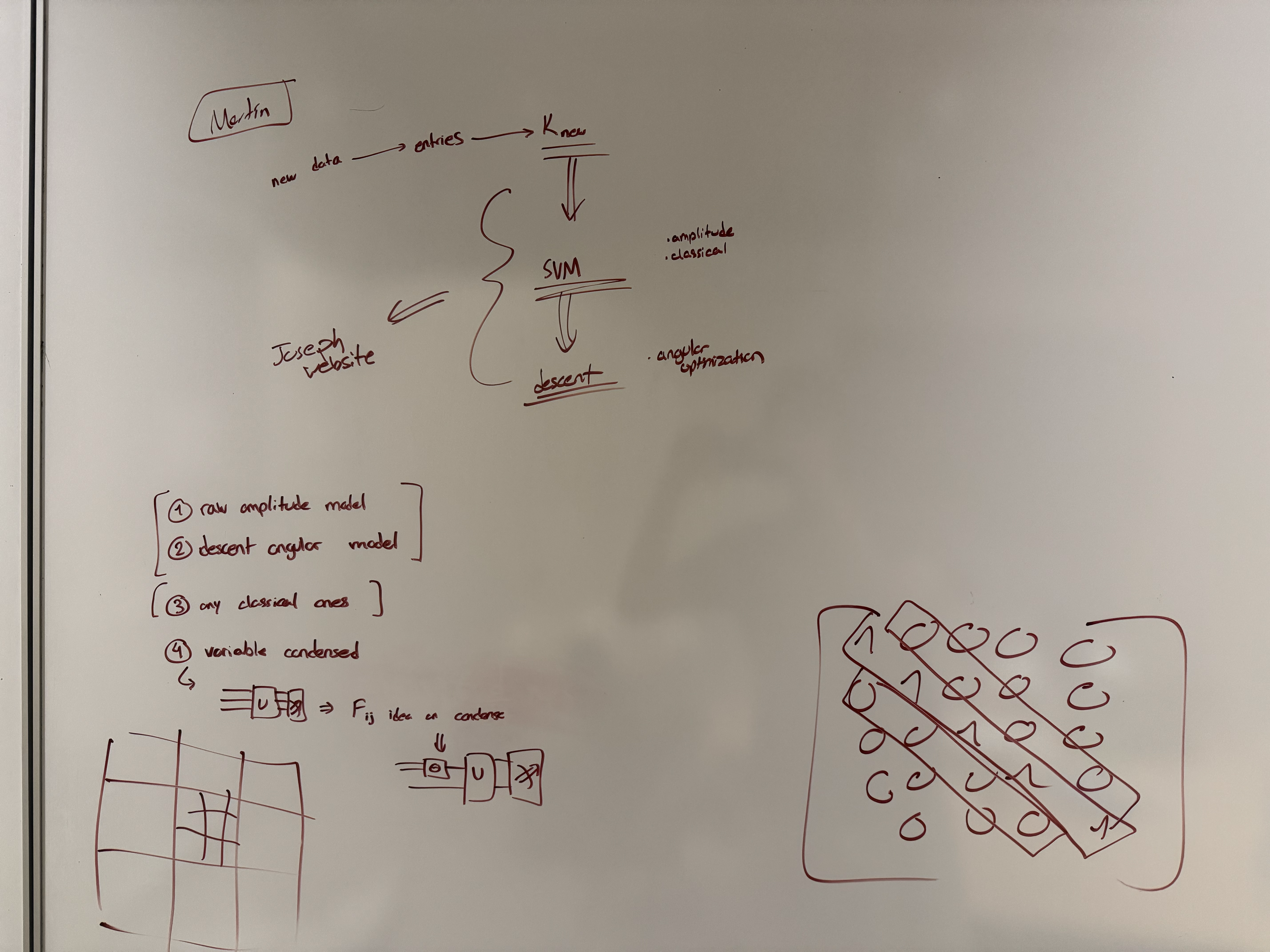 Whiteboard diagram 5