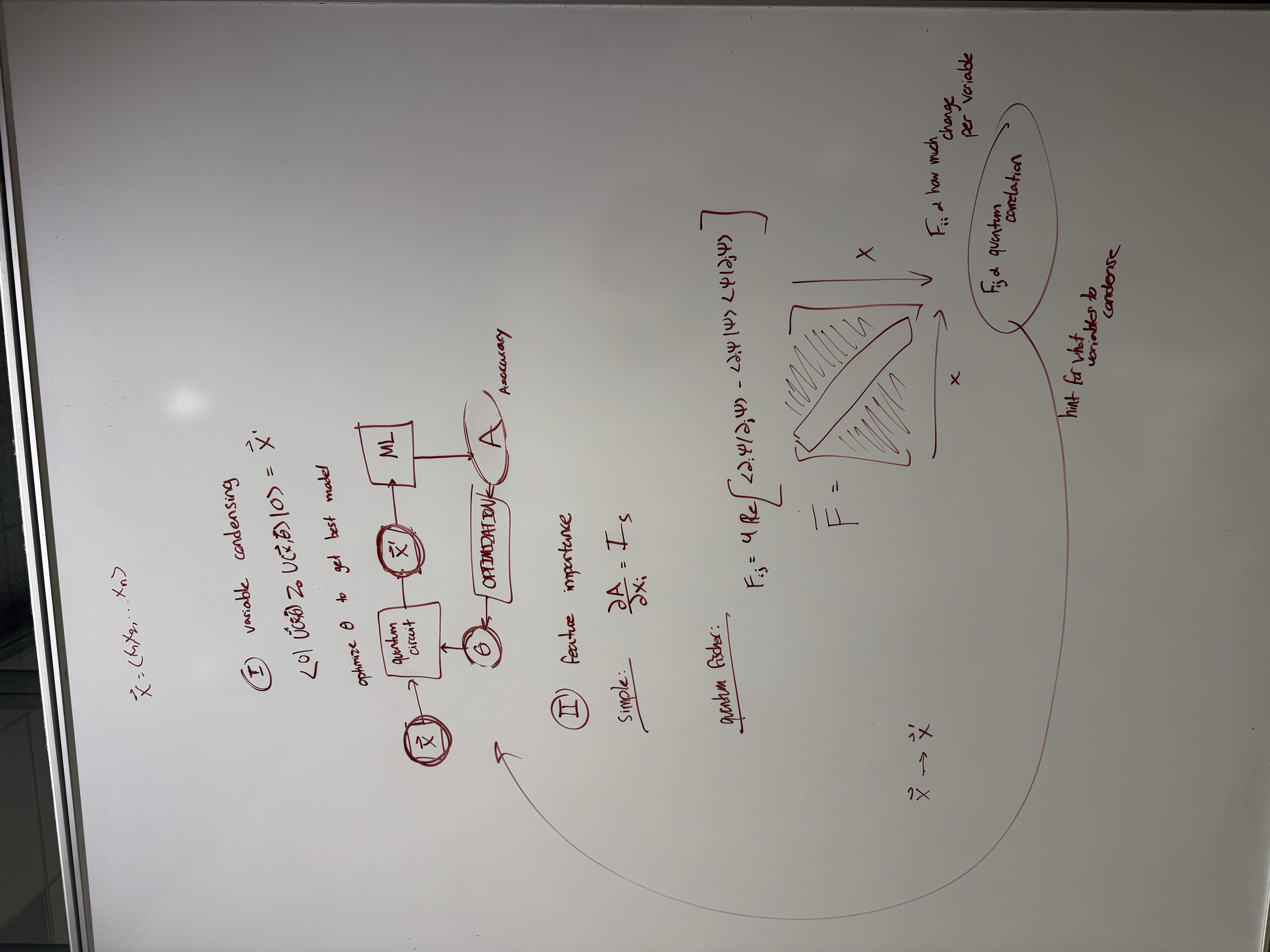 Whiteboard diagram 6
